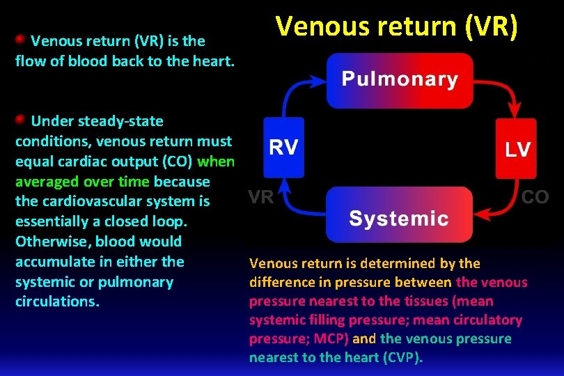  Venous return (VR) is the flow of blood back to the heart. Venous