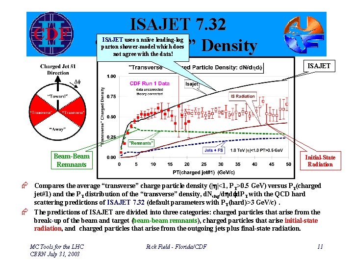 ISAJET 7. 32 “Transverse” Density ISAJET uses a naïve leading-log parton shower-model which does