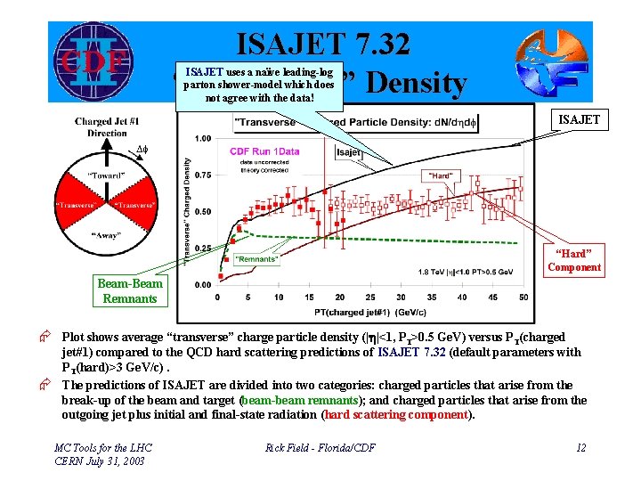 ISAJET 7. 32 “Transverse” Density ISAJET uses a naïve leading-log parton shower-model which does