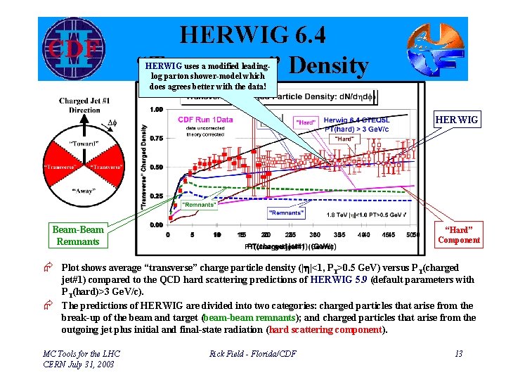 HERWIG 6. 4 “Transverse” Density HERWIG uses a modified leadinglog parton shower-model which does