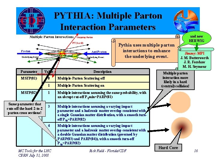 PYTHIA: Multiple Parton Interaction Parameters Pythia uses multiple parton interactions to enhance the underlying