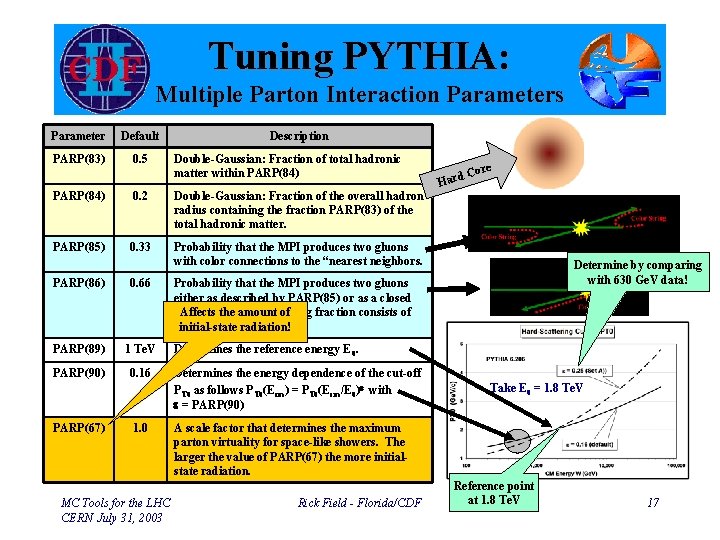 Tuning PYTHIA: Multiple Parton Interaction Parameters Parameter Default PARP(83) 0. 5 Description Double-Gaussian: Fraction