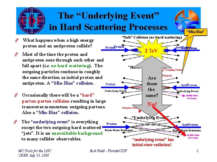 The “Underlying Event” in Hard Scattering Processes “Min-Bias” Æ What happens when a high