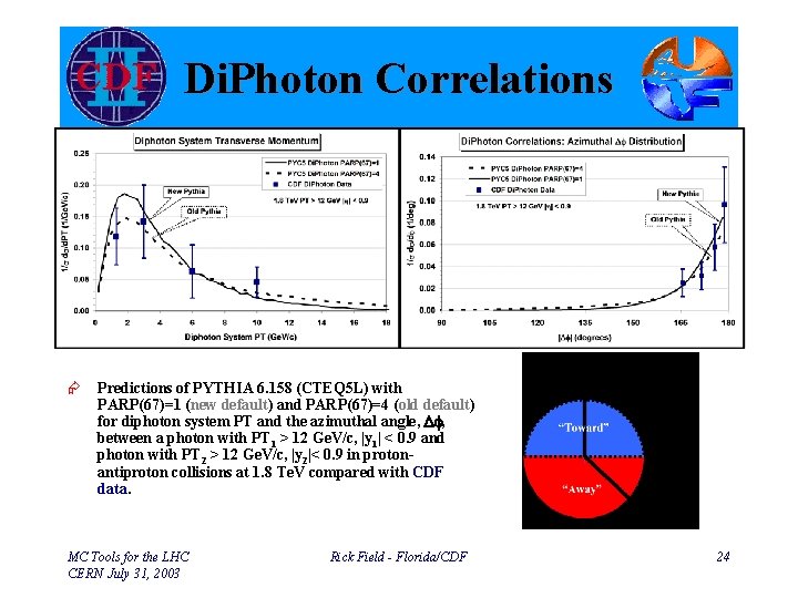 Di. Photon Correlations Æ Predictions of PYTHIA 6. 158 (CTEQ 5 L) with PARP(67)=1