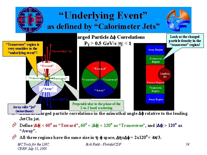 “Underlying Event” as defined by “Calorimeter Jets” “Transverse” region is very sensitive to the
