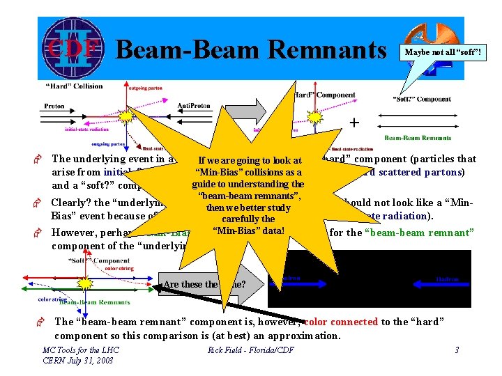 Beam-Beam Remnants Maybe not all “soft”! Æ The underlying event in a hard. Ifscattering