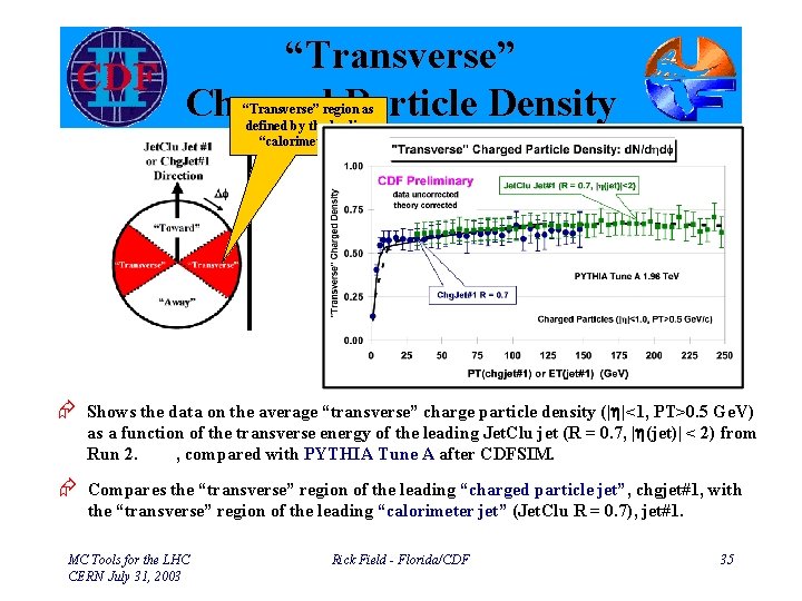 “Transverse” Charged Particle Density “Transverse” region as defined by the leading “calorimeter jet” Æ