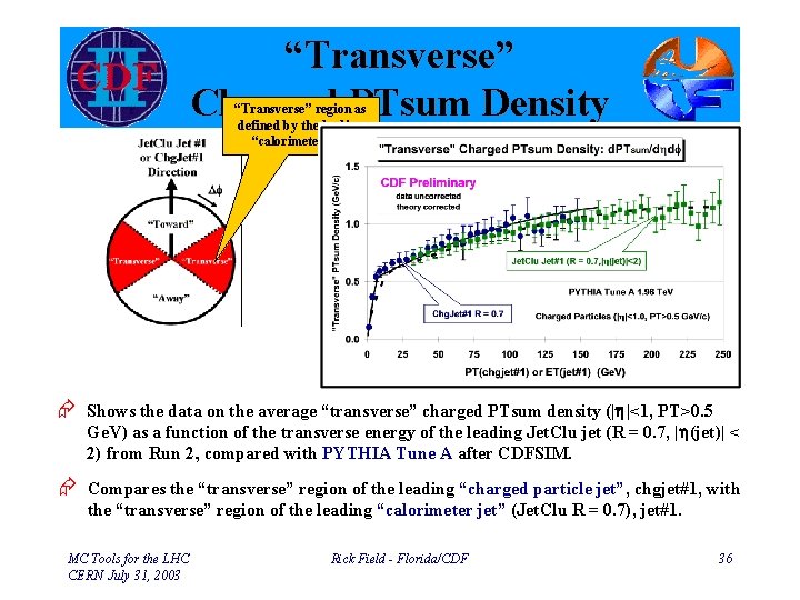 “Transverse” Charged PTsum Density “Transverse” region as defined by the leading “calorimeter jet” Æ