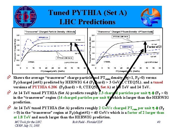 Tuned PYTHIA (Set A) LHC Predictions Factor of 2! Æ Shows the average “transverse”