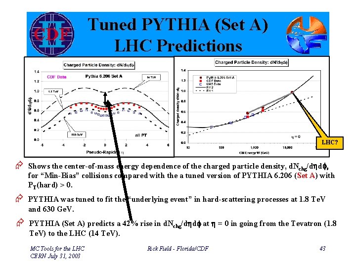 Tuned PYTHIA (Set A) LHC Predictions LHC? Æ Shows the center-of-mass energy dependence of