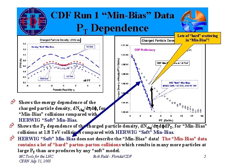 CDF Run 1 “Min-Bias” Data PT Dependence Lots of “hard” scattering in “Min-Bias”! Æ