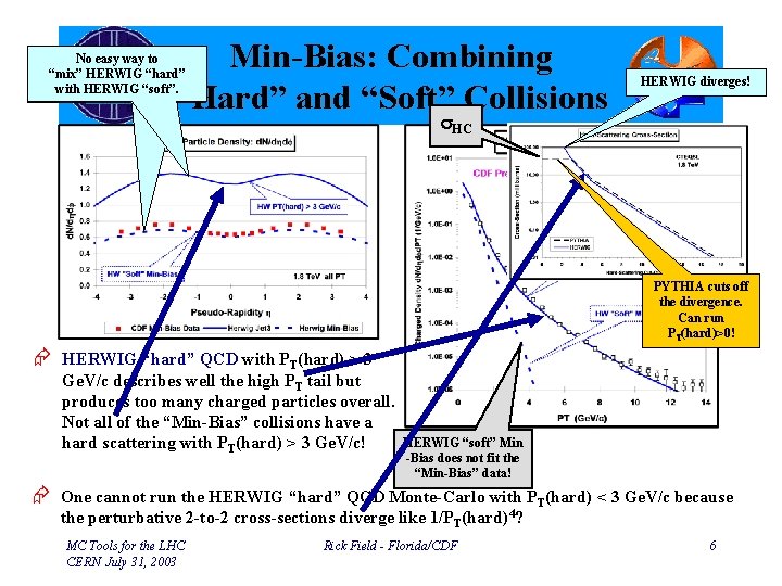 Min-Bias: Combining “Hard” and “Soft” Collisions No easy way to “mix” HERWIG “hard” with