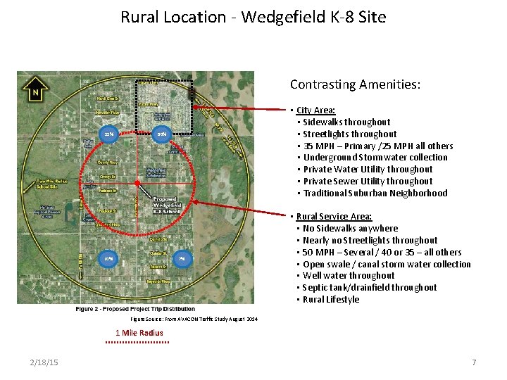 Rural Location - Wedgefield K-8 Site Contrasting Amenities: 33% • City Area: • Sidewalks