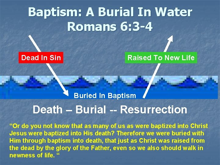 Baptism: A Burial In Water Romans 6: 3 -4 Dead In Sin Raised To