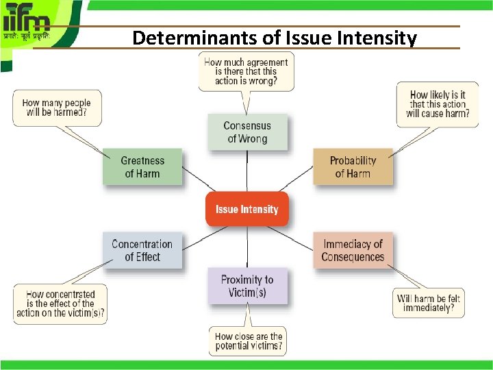 Determinants of Issue Intensity 5– 23 