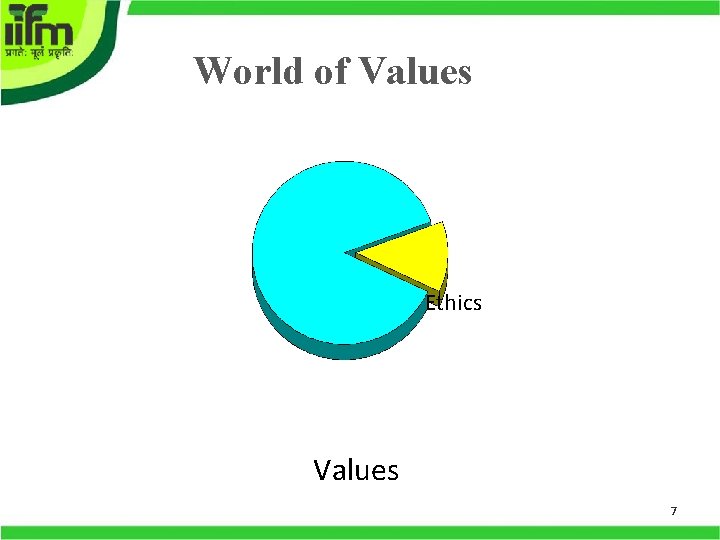 World of Values Ethics Values 7 