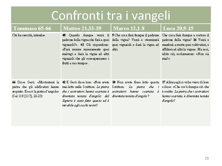 Confronti tra i vangeli Tommaso 65 -66 Matteo 21, 33 -39 Marco 12, 1