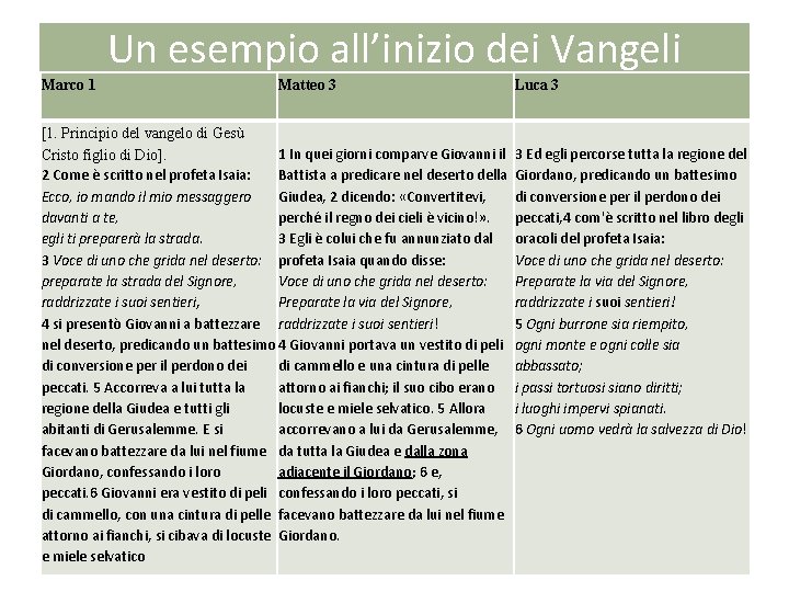 Un esempio all’inizio dei Vangeli Marco 1 Matteo 3 Luca 3 [1. Principio del