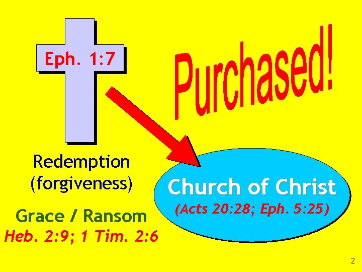 Eph. 1: 7 Redemption (forgiveness) Grace / Ransom Church of Christ (Acts 20: 28;