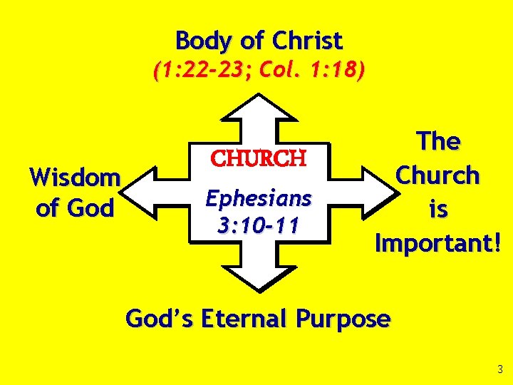 Body of Christ (1: 22 -23; Col. 1: 18) Wisdom of God CHURCH Ephesians