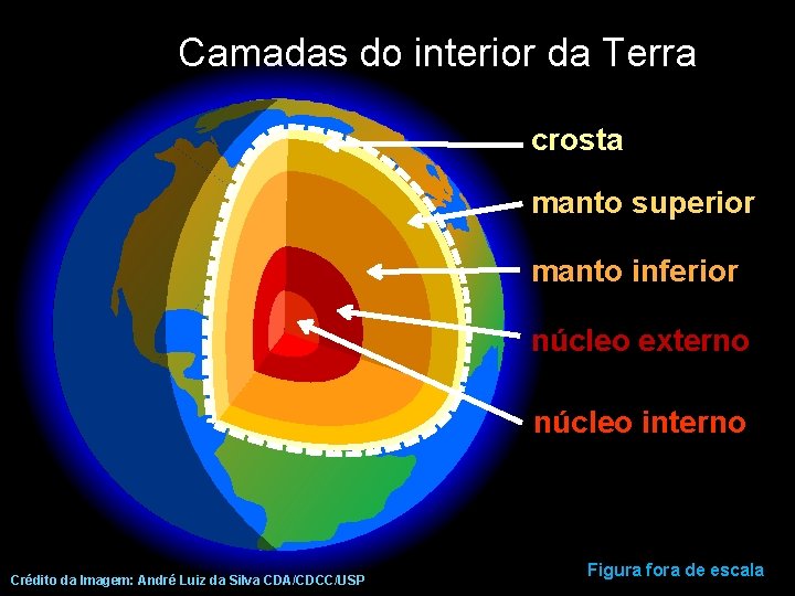 Camadas do interior da Terra crosta manto superior manto inferior núcleo externo núcleo interno