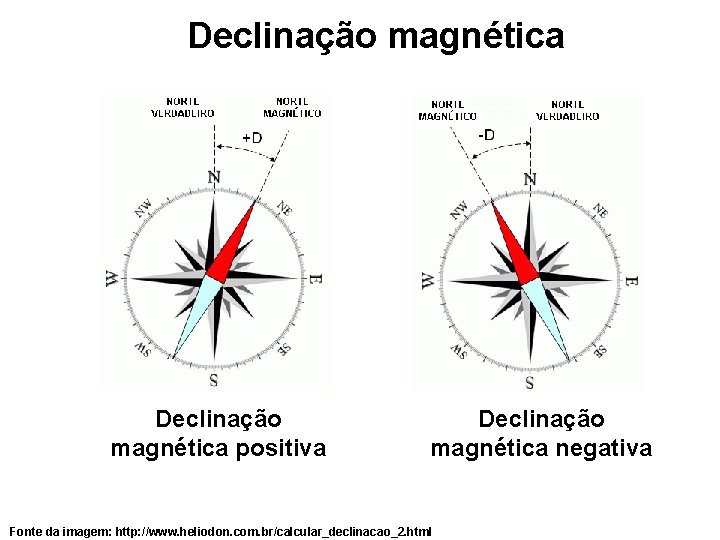 Declinação magnética positiva Declinação magnética negativa Fonte da imagem: http: //www. heliodon. com. br/calcular_declinacao_2.