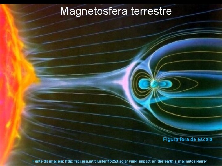 Magnetosfera terrestre Figura fora de escala Fonte da imagem: http: //sci. esa. int/cluster/45253 -solar-wind-impact-on-the-earth-s-magnetosphere/