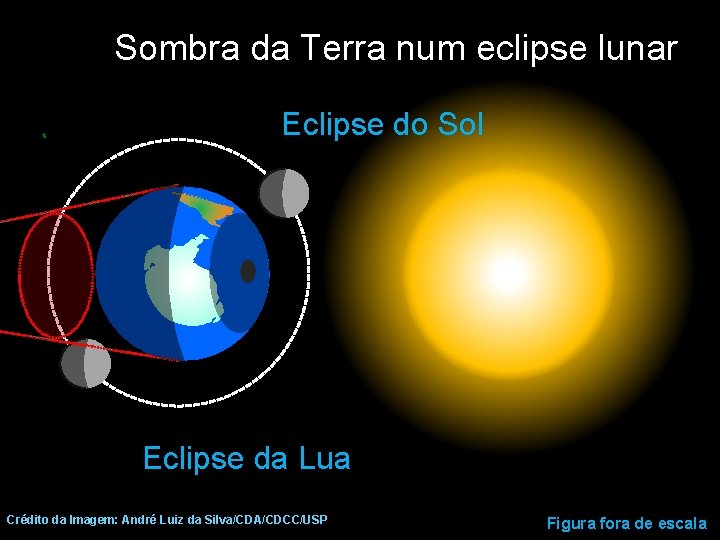 Sombra da Terra num eclipse lunar Eclipse do Sol Eclipse da Lua Crédito da