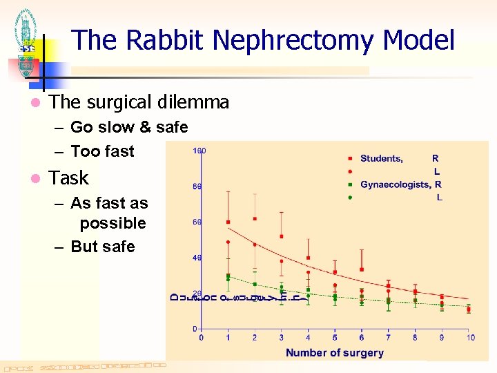 The Rabbit Nephrectomy Model l The surgical dilemma – Go slow & safe –