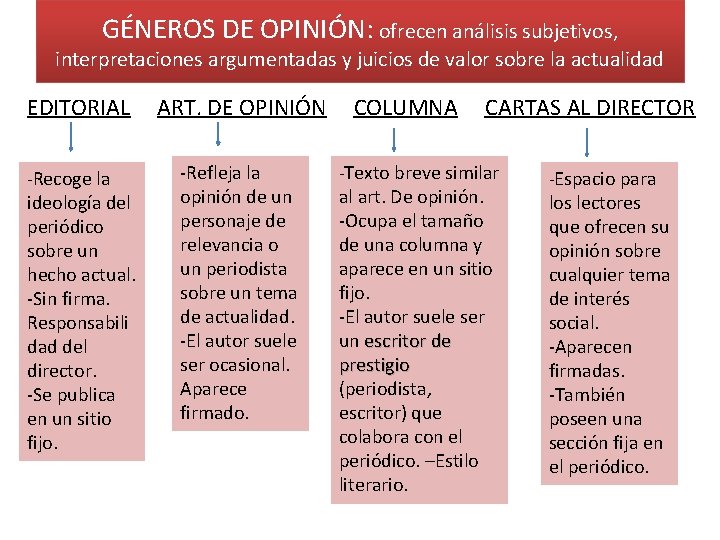 GÉNEROS DE OPINIÓN: ofrecen análisis subjetivos, interpretaciones argumentadas y juicios de valor sobre la