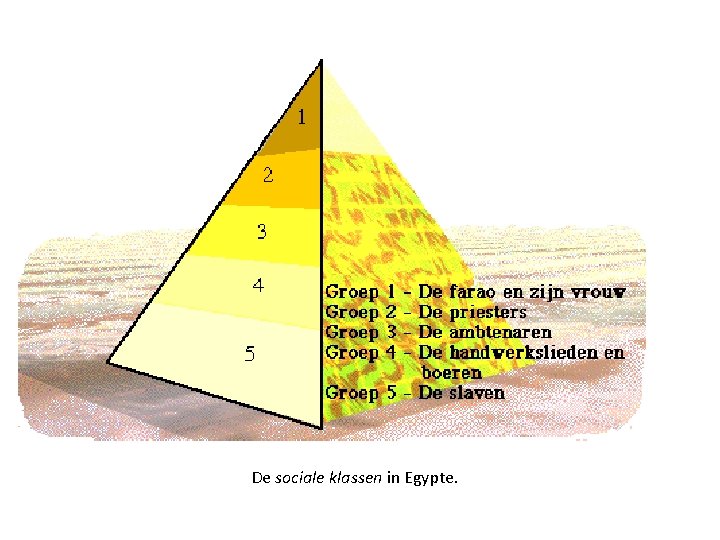 De sociale klassen in Egypte. 