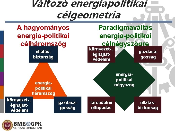 Változó energiapolitikai célgeometria A hagyományos energia-politikai célháromszög ellátásbiztonság Paradigmaváltás energia-politikai célnégyszögre környezet- , éghajlatvédelem