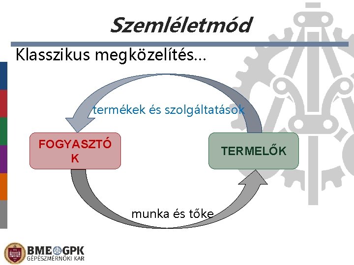 Szemléletmód Klasszikus megközelítés… termékek és szolgáltatások FOGYASZTÓ K TERMELŐK munka és tőke 