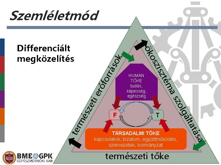 Szemléletmód k rrá so rő fo ti e és ze F T ai ás