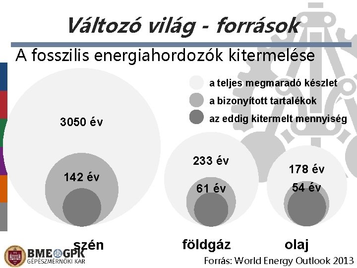 Változó világ - források A fosszilis energiahordozók kitermelése a teljes megmaradó készlet a bizonyított