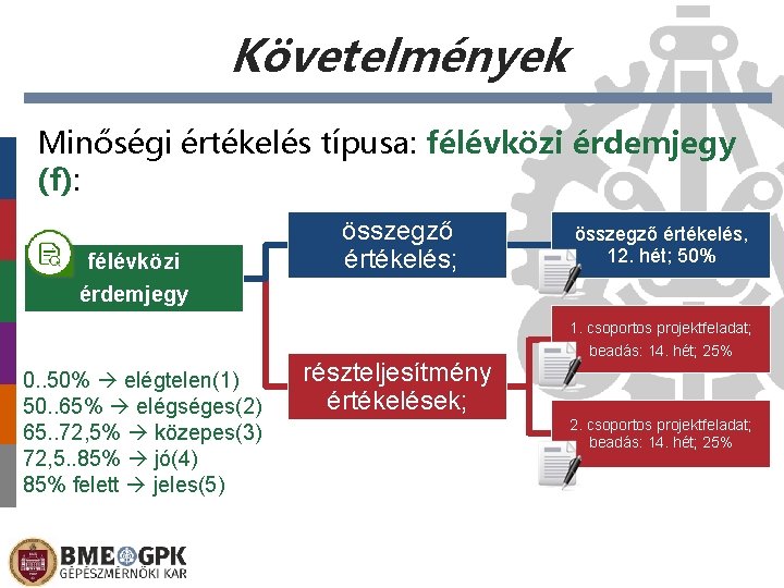 Követelmények Minőségi értékelés típusa: félévközi érdemjegy (f): félévközi érdemjegy összegző értékelés; összegző értékelés, 12.