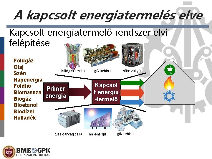 A kapcsolt energiatermelés elve Kapcsolt energiatermelő rendszer elvi felépítése Földgáz Olaj belsőégésű motor Szén