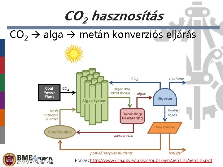 CO 2 hasznosítás CO 2 alga metán konverziós eljárás Forrás: http: //www 2. ca.