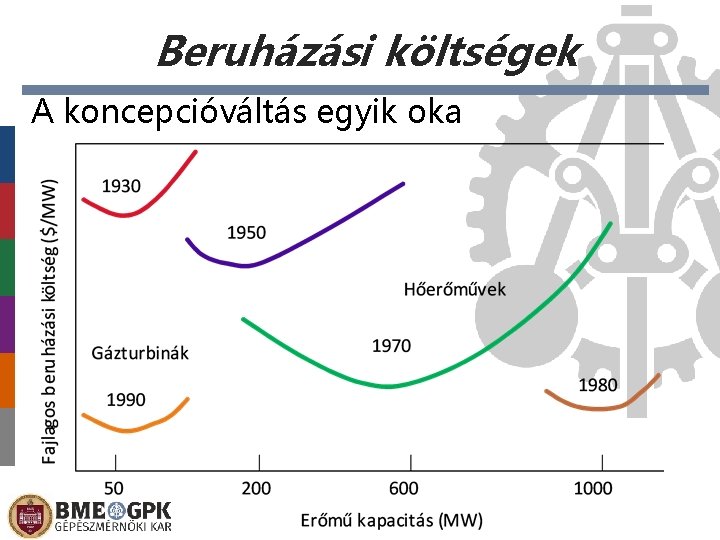 Beruházási költségek A koncepcióváltás egyik oka 