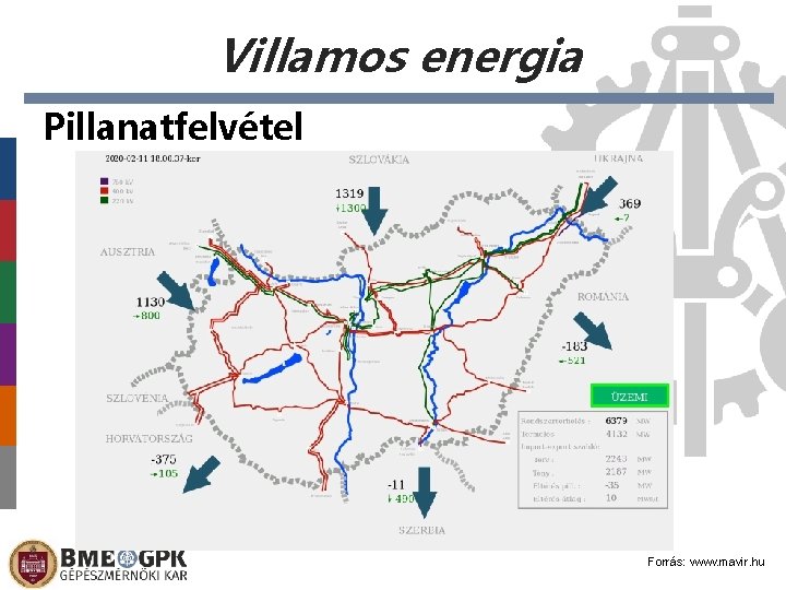 Villamos energia Pillanatfelvétel Forrás: www. mavir. hu 