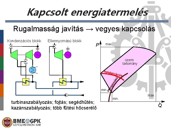 Kapcsolt energiatermelés Rugalmasság javítás → vegyes kapcsolás Kondenzációs blokk Ellennyomású blokk P max. üzemi