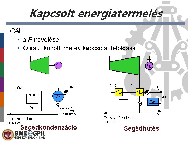 Kapcsolt energiatermelés Cél a P növelése; Q és P közötti merev kapcsolat feloldása FH