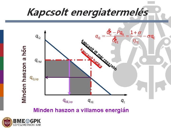 Minden haszon a hőn Kapcsolt energiatermelés ka pc so lt ka itt pc m