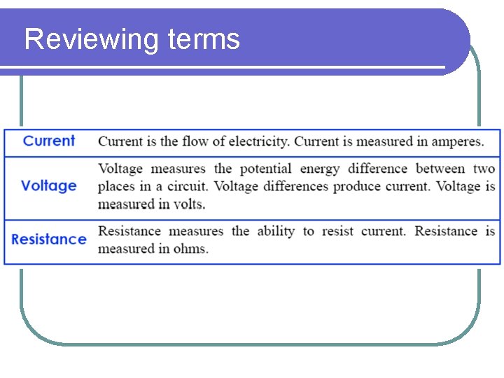 Reviewing terms Reviewing terms