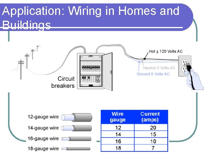 Application: Wiring in Homes and Buildings Application: Wiring in Homes and Buildings
