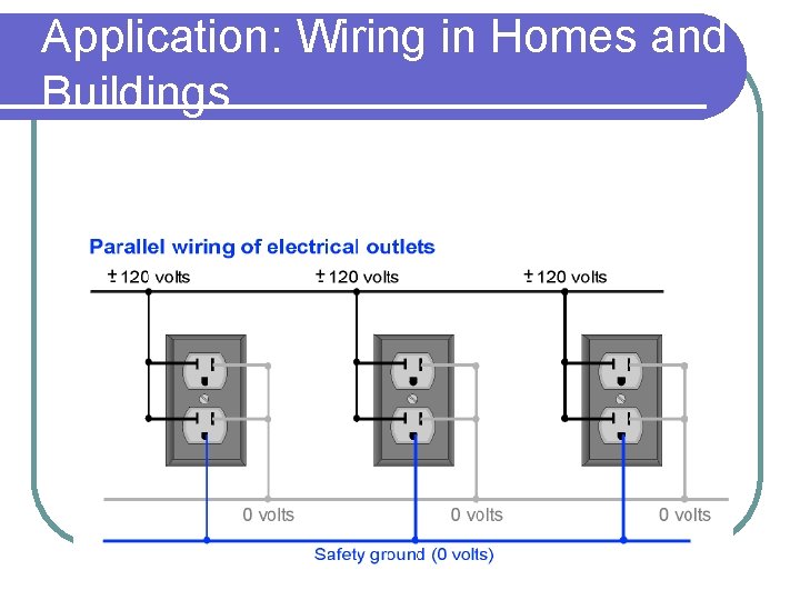 Application: Wiring in Homes and Buildings Application: Wiring in Homes and Buildings