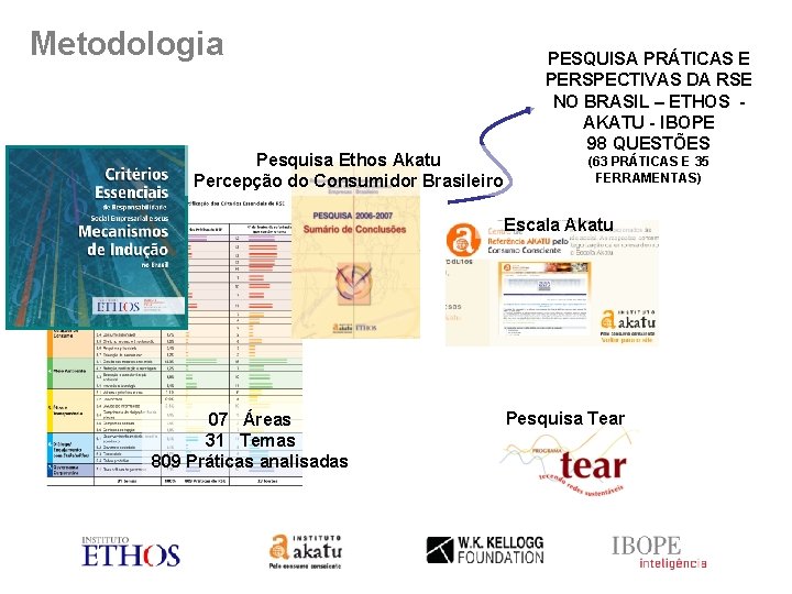 Metodologia Pesquisa Ethos Akatu Percepção do Consumidor Brasileiro PESQUISA PRÁTICAS E PERSPECTIVAS DA RSE