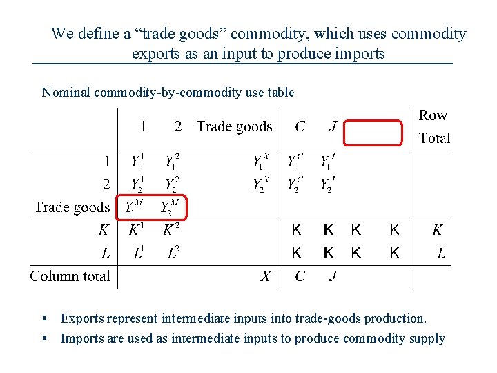 We define a “trade goods” commodity, which uses commodity exports as an input to