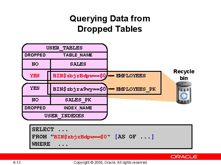 Querying Data from Dropped Tables USER_TABLES DROPPED TABLE_NAME NO SALES YES BIN$zbjr. Bdpw==$0 EMPLOYEES
