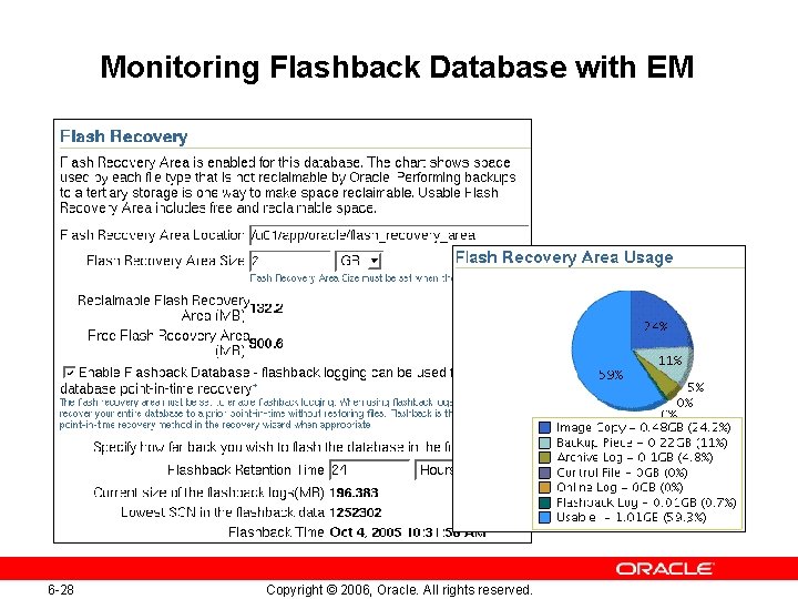 Monitoring Flashback Database with EM 6 -28 Copyright © 2006, Oracle. All rights reserved.